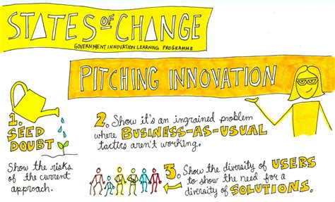 pitch government|11 TIPS FOR PITCHING INNOVATION IN GOVERNMENT .